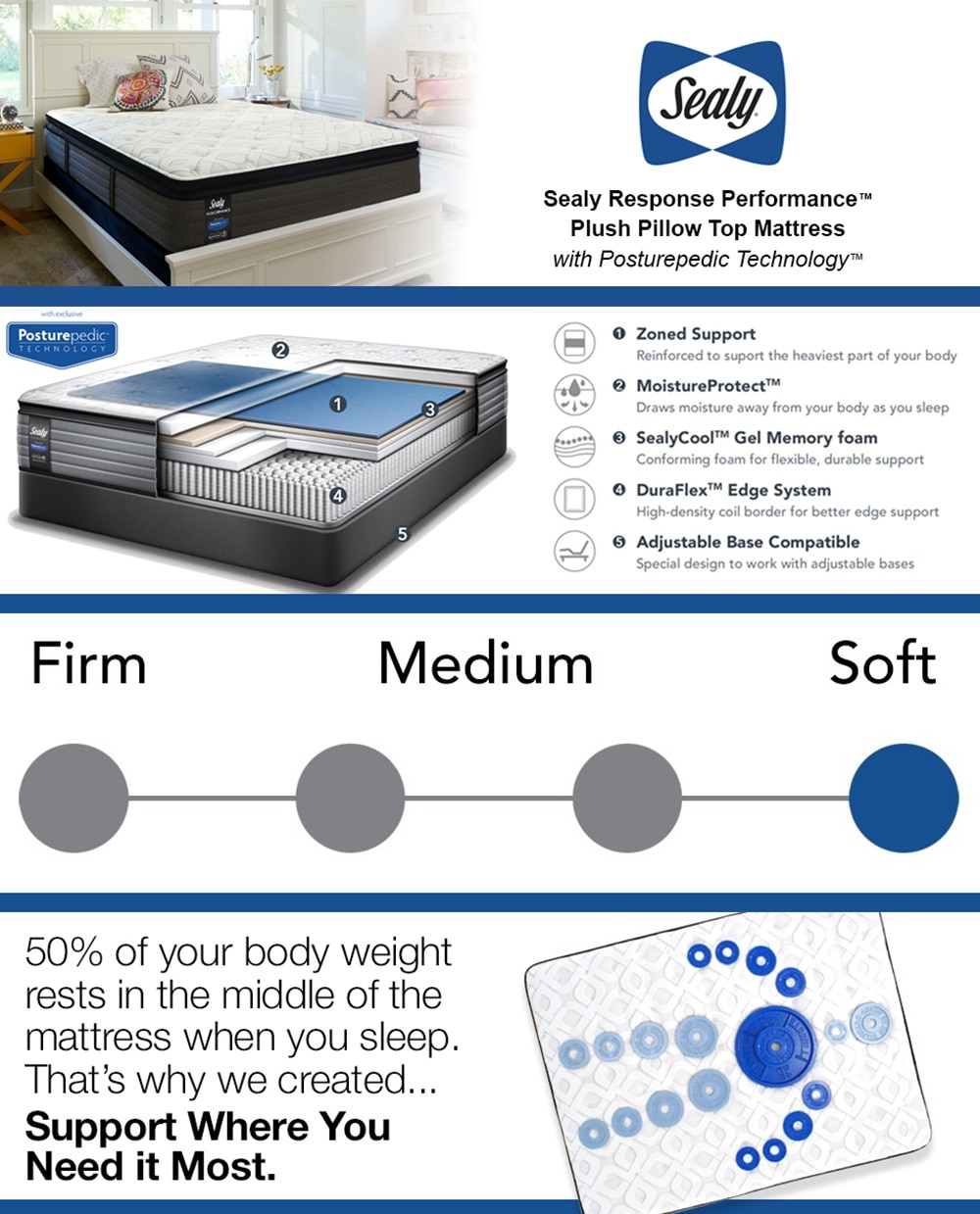 Sealy Response Performance 14 in. Queen Plush Euro Pillowtop Mattress Set with 9 in. High